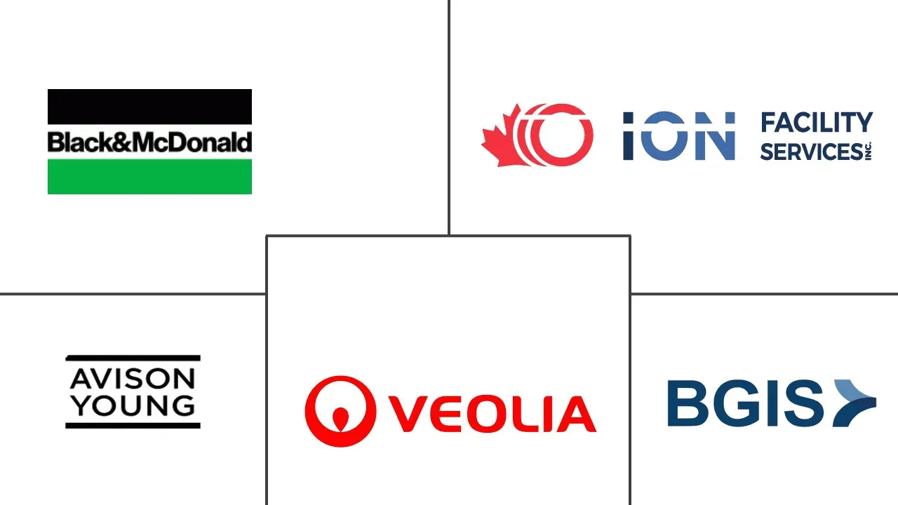 加拿大设施管理市场规模和份额