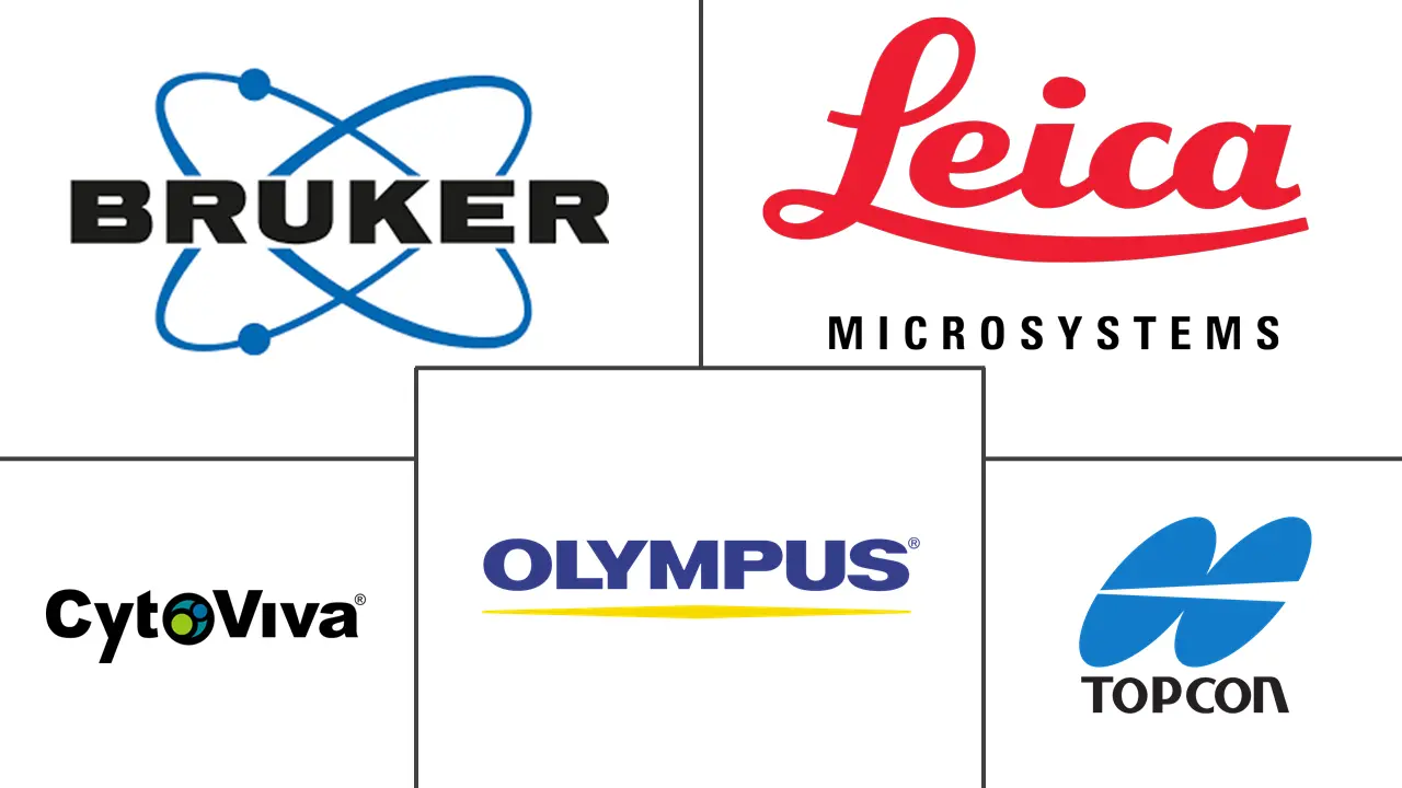 亚太地区光学成像市场规模