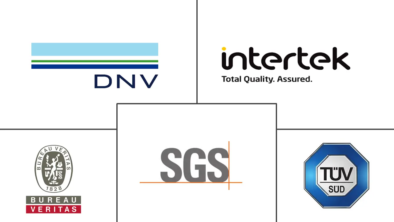 巴西检测检验认证市场规模及份额
