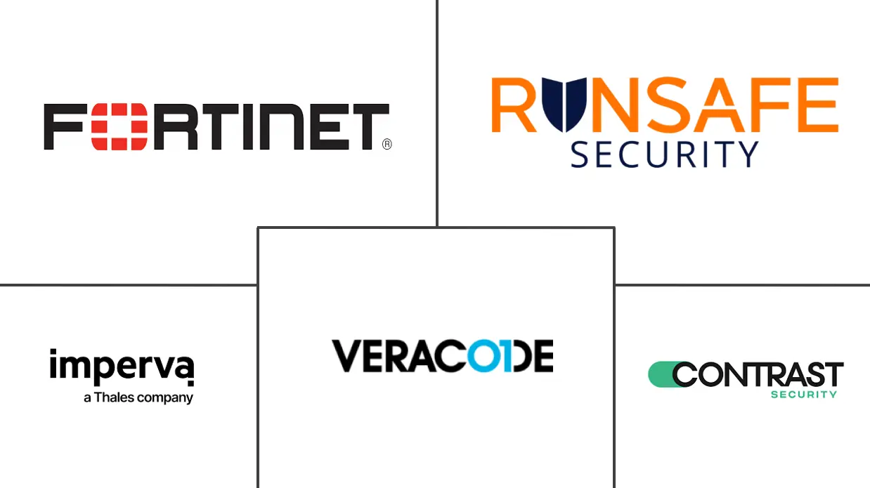 运行时应用程序自我保护市场规模和份额