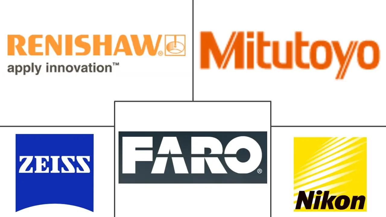 工业计量市场规模和份额