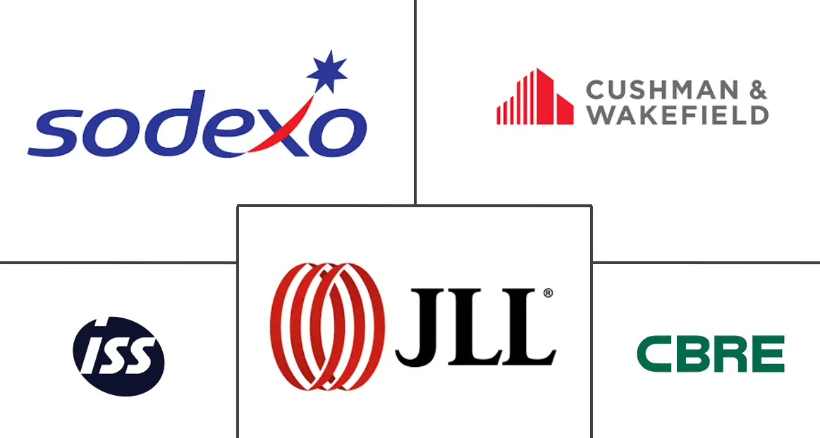 马耳他设施管理市场规模和份额