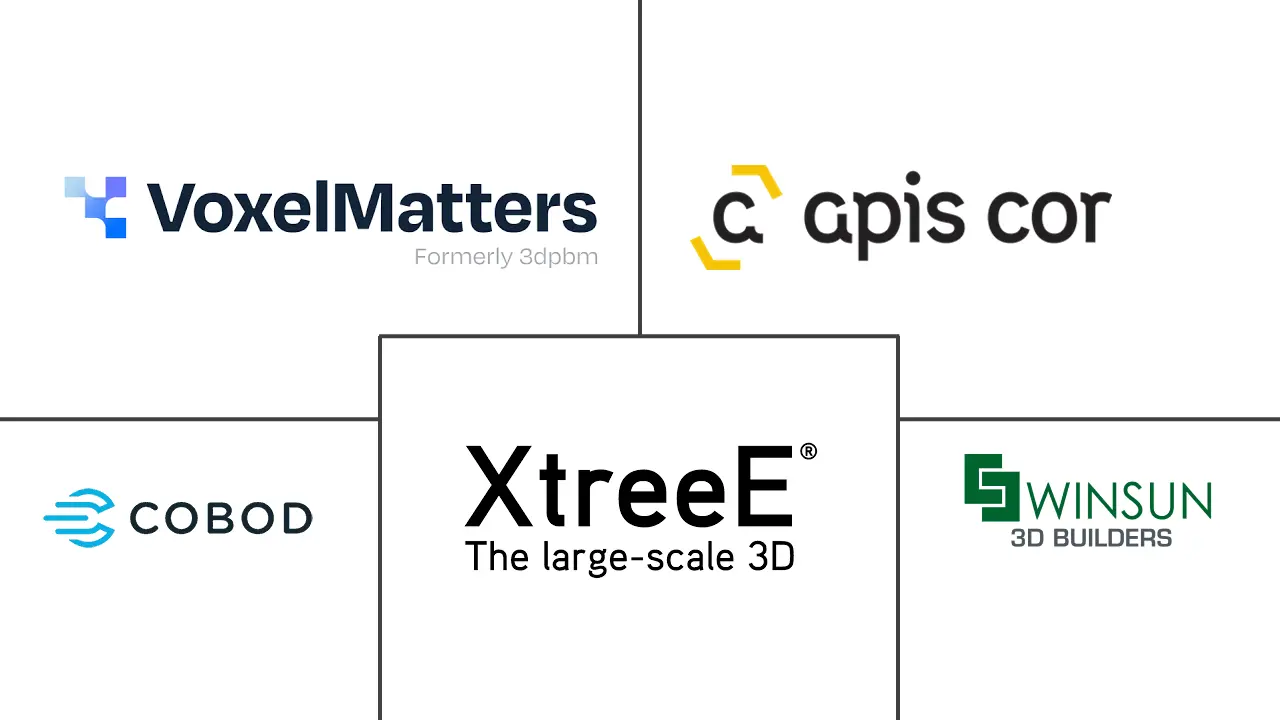 3D打印建筑市场规模及份额
