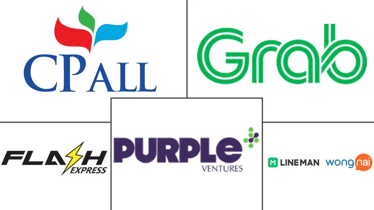 泰国快速商务市场规模及份额