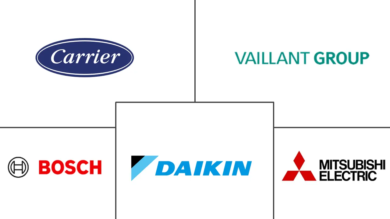 土耳其热泵市场规模和份额