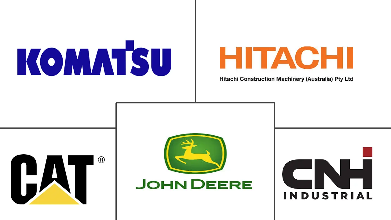 工业机械市场规模及份额