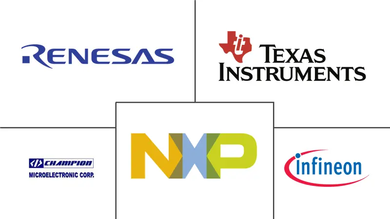 亚太地区功率晶体管市场规模