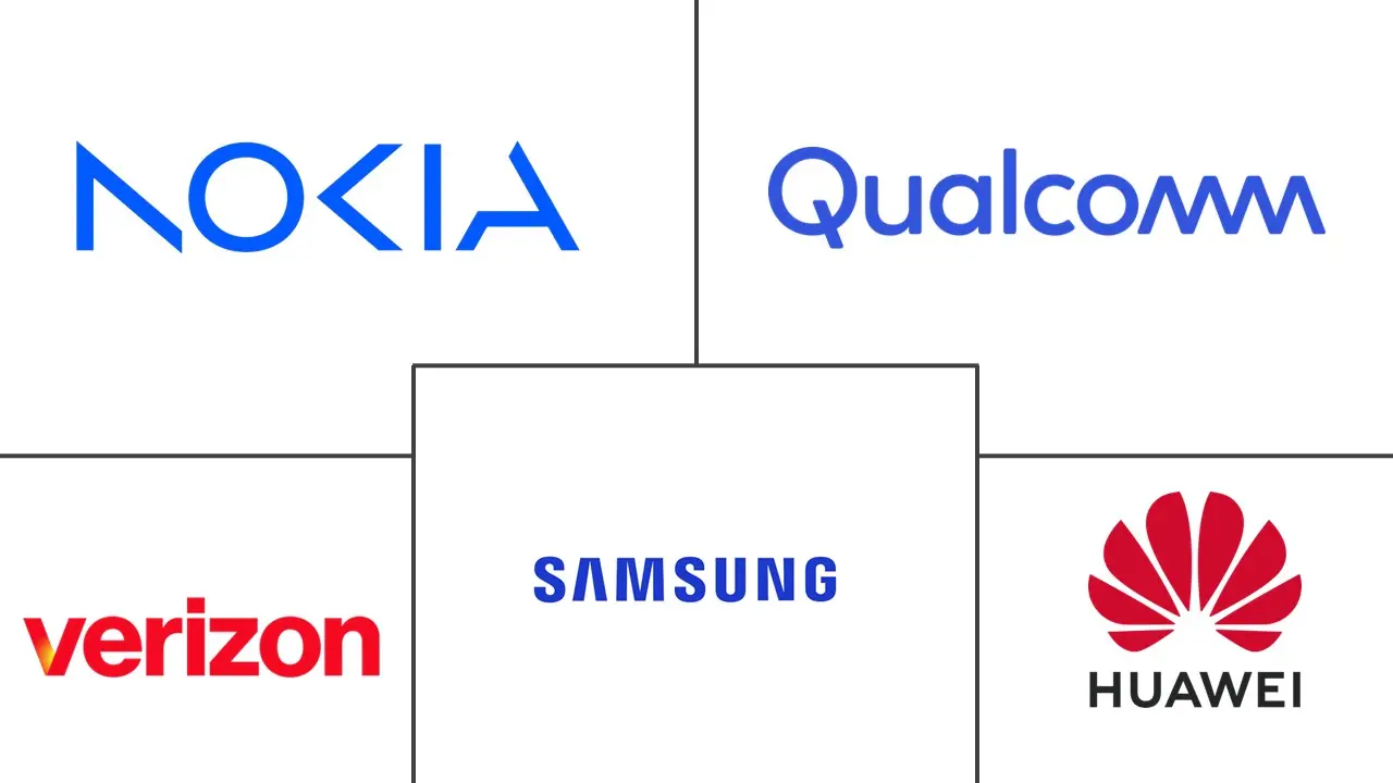 5G服务市场规模及份额