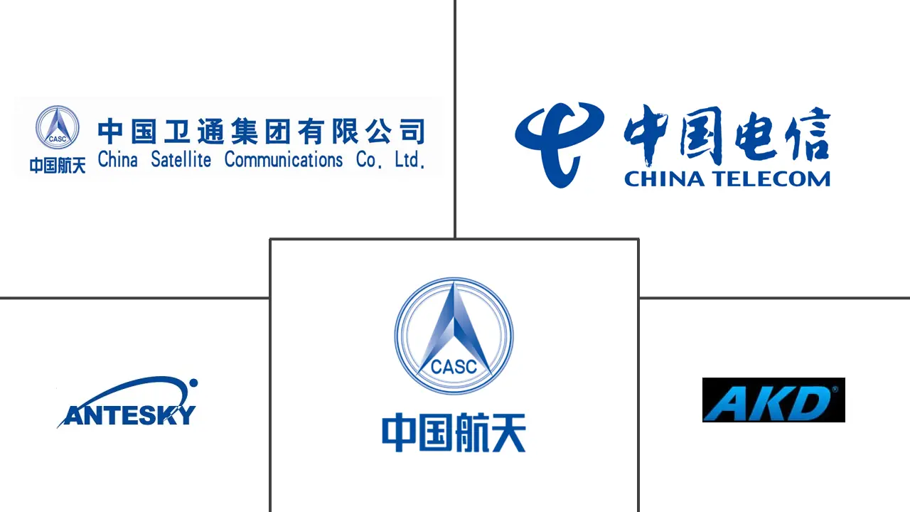 中国卫星通信市场规模