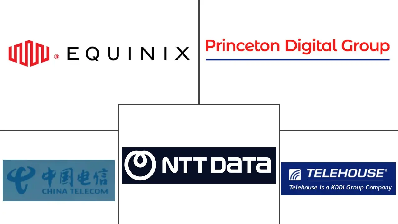 上海数据中心市场规模