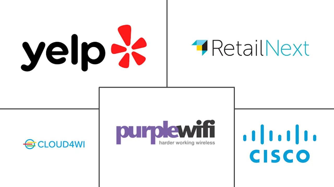 Wi-Fi 分析市场规模和份额