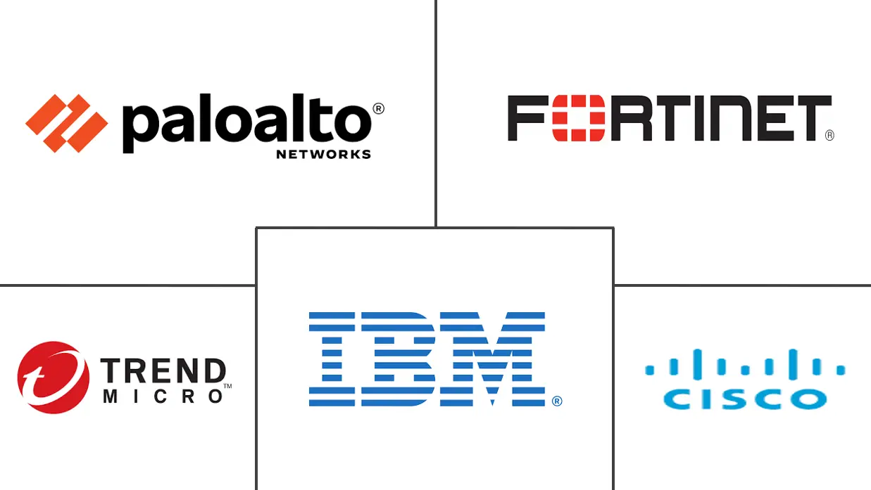 菲律宾网络安全市场规模和份额