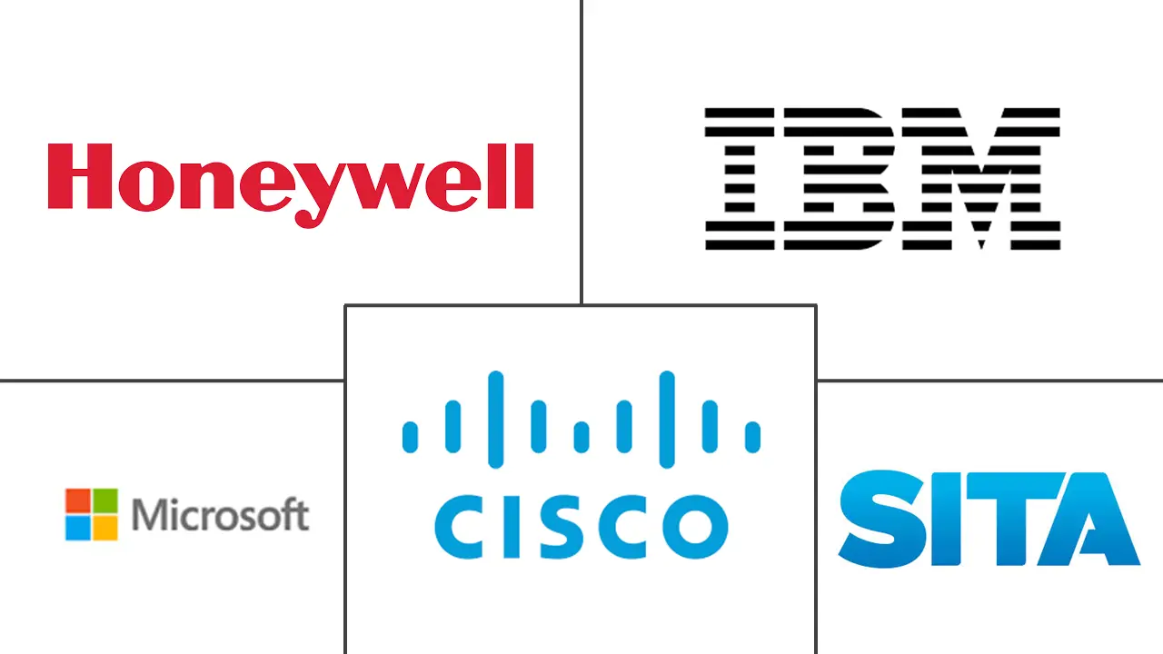 航空物联网市场规模及份额