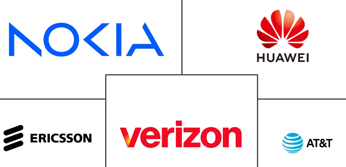 网络功能虚拟化 (NFV) 市场规模和份额