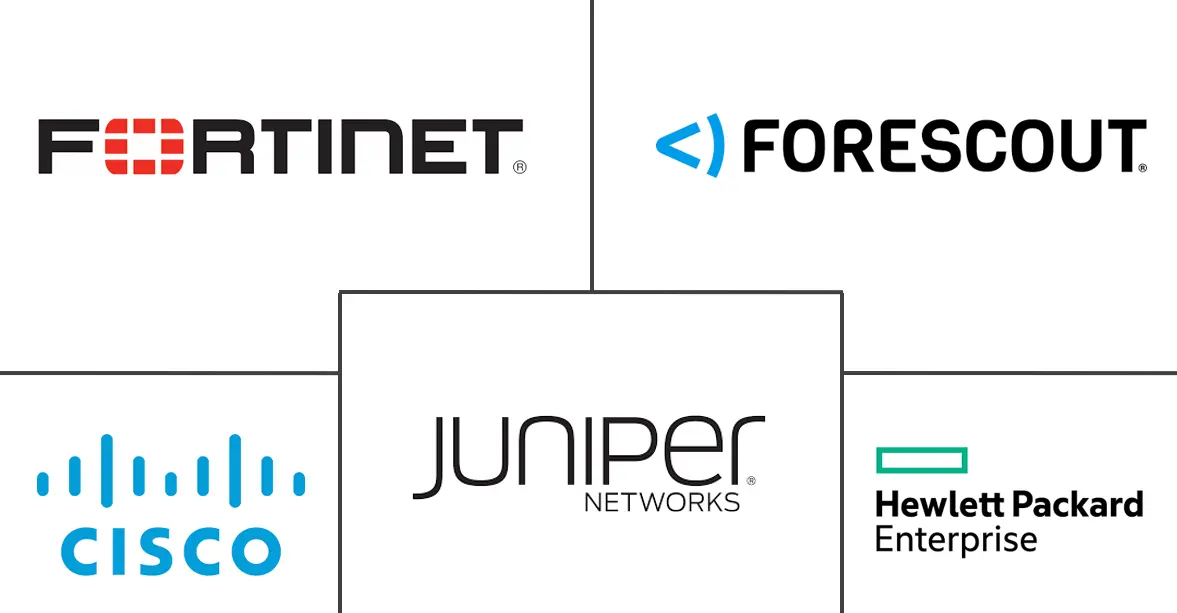 网络访问控制市场规模和份额