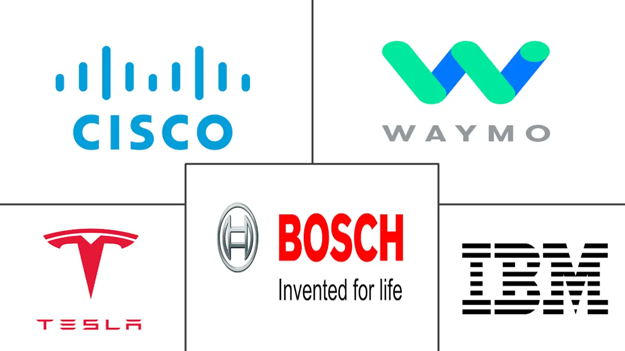 车联网市场规模