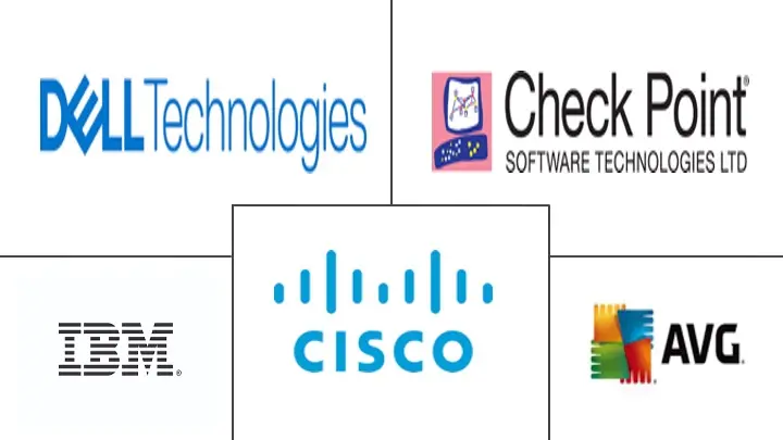 亚太地区网络安全市场规模和份额