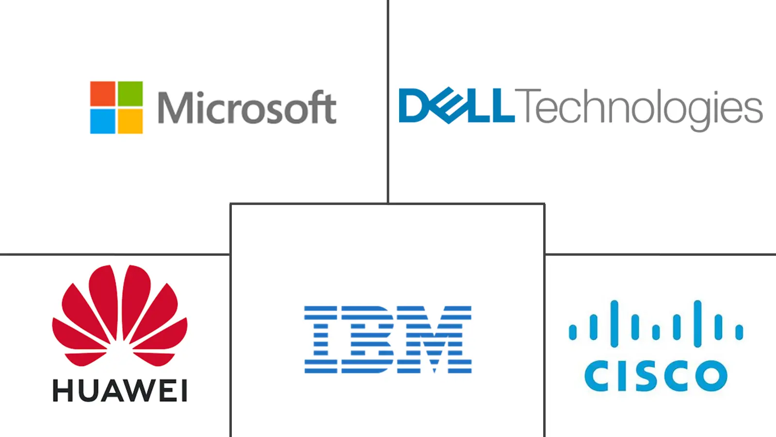 雾计算市场规模和份额