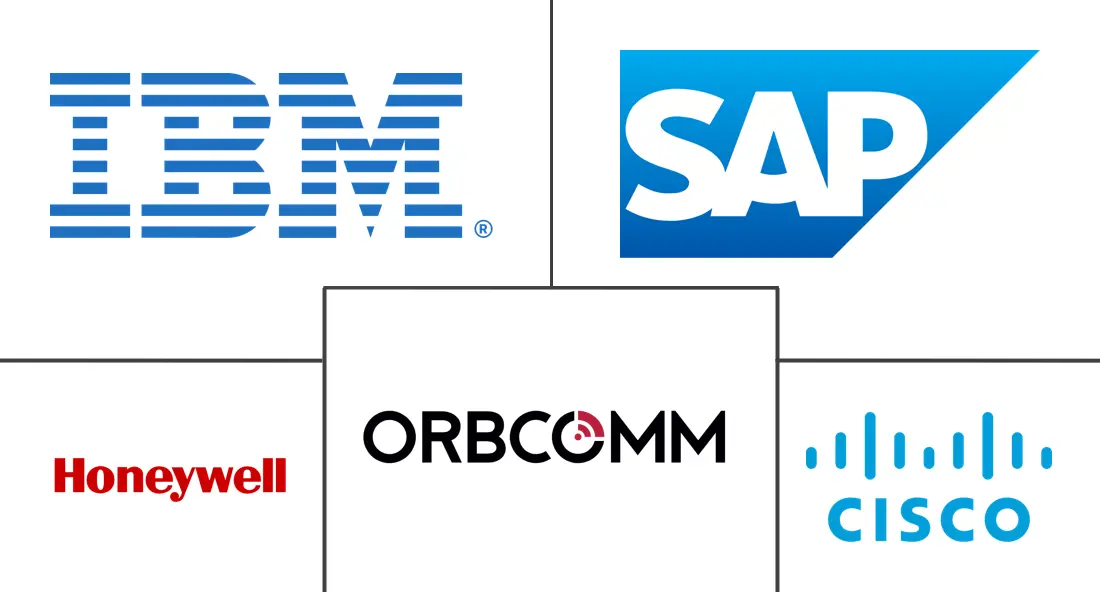 物联网驱动的物流市场规模和份额