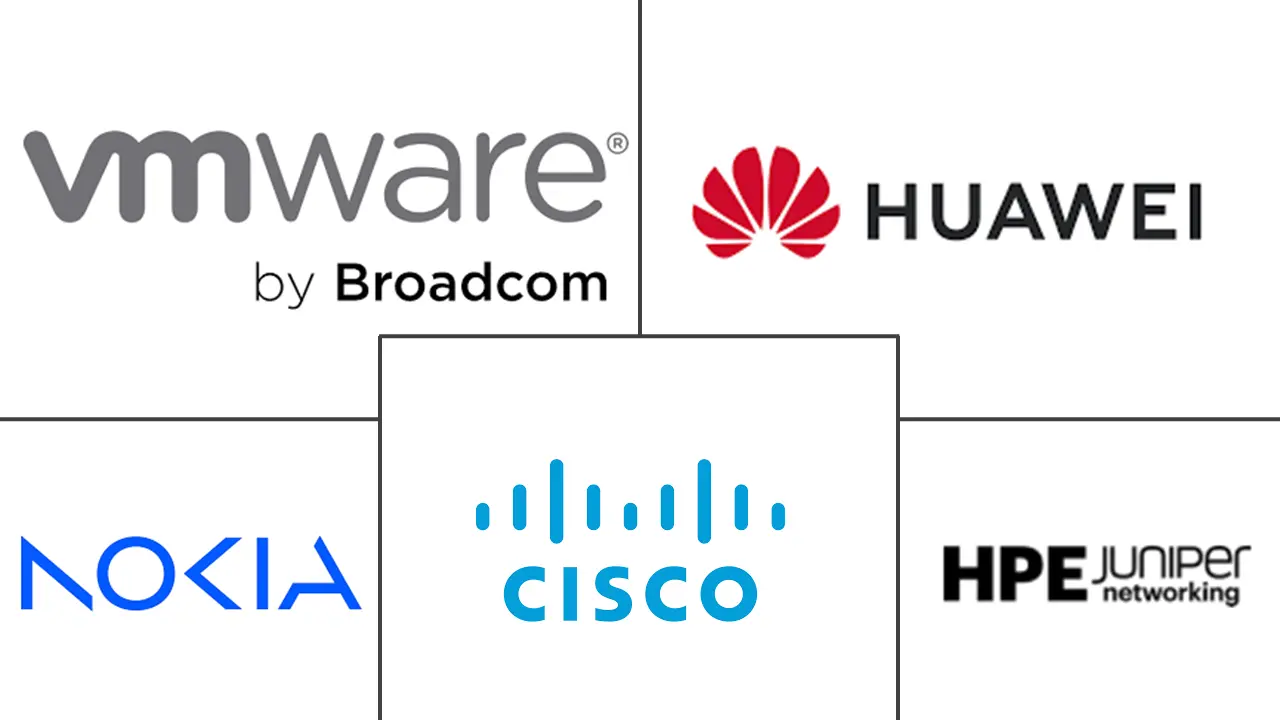 虚拟客户端设备市场规模和份额