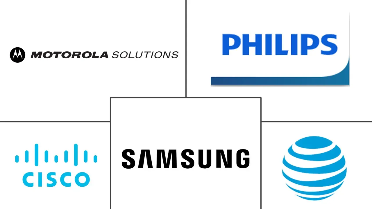 中东和非洲无线医疗市场规模和份额分析