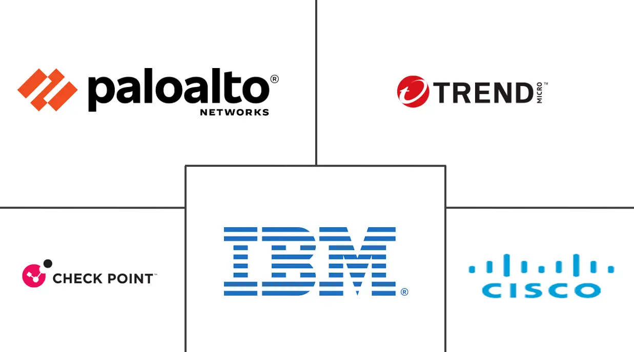 印度网络安全和网络风险管理市场规模和份额分析