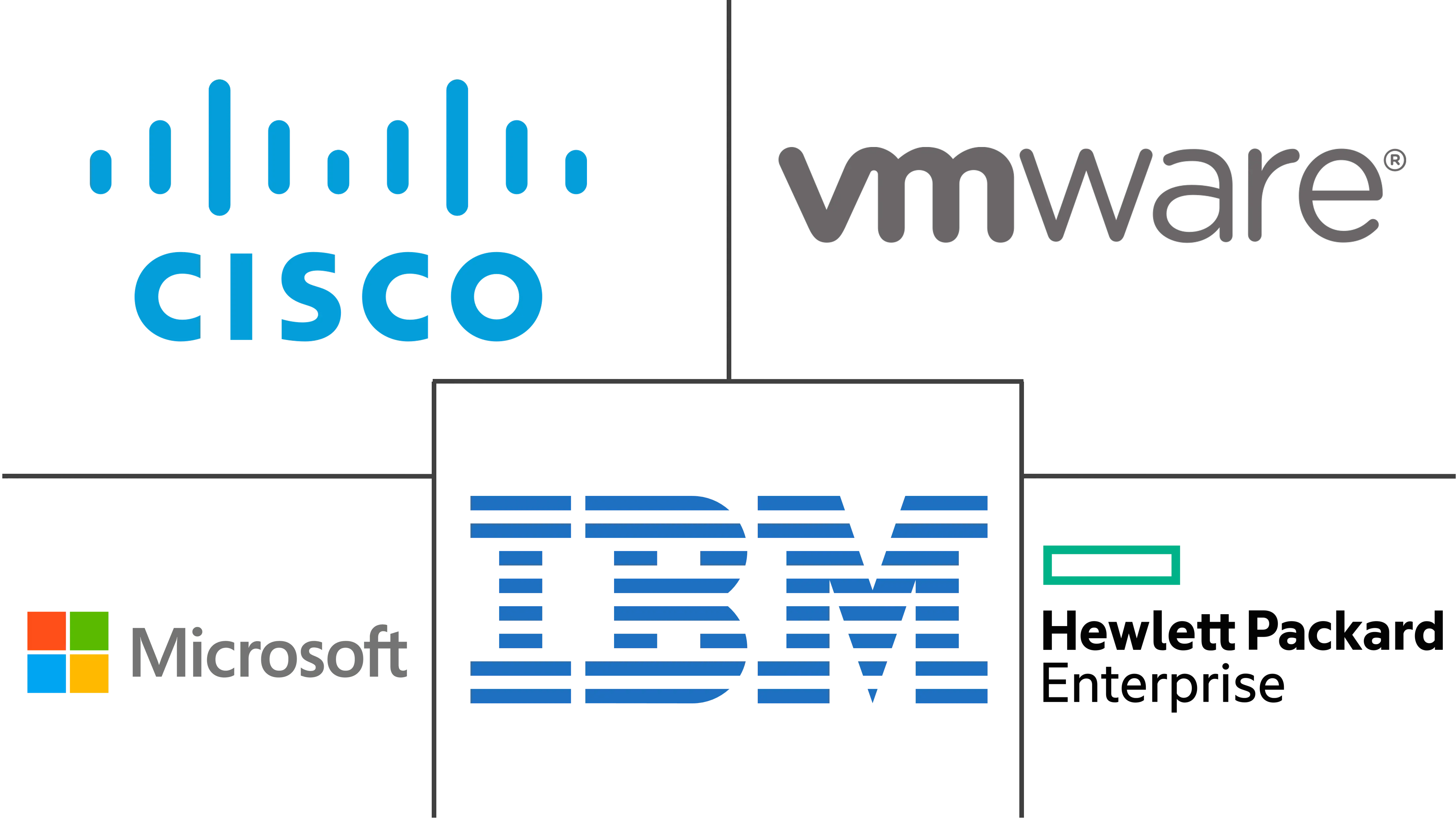 数据中心自动化市场规模和份额