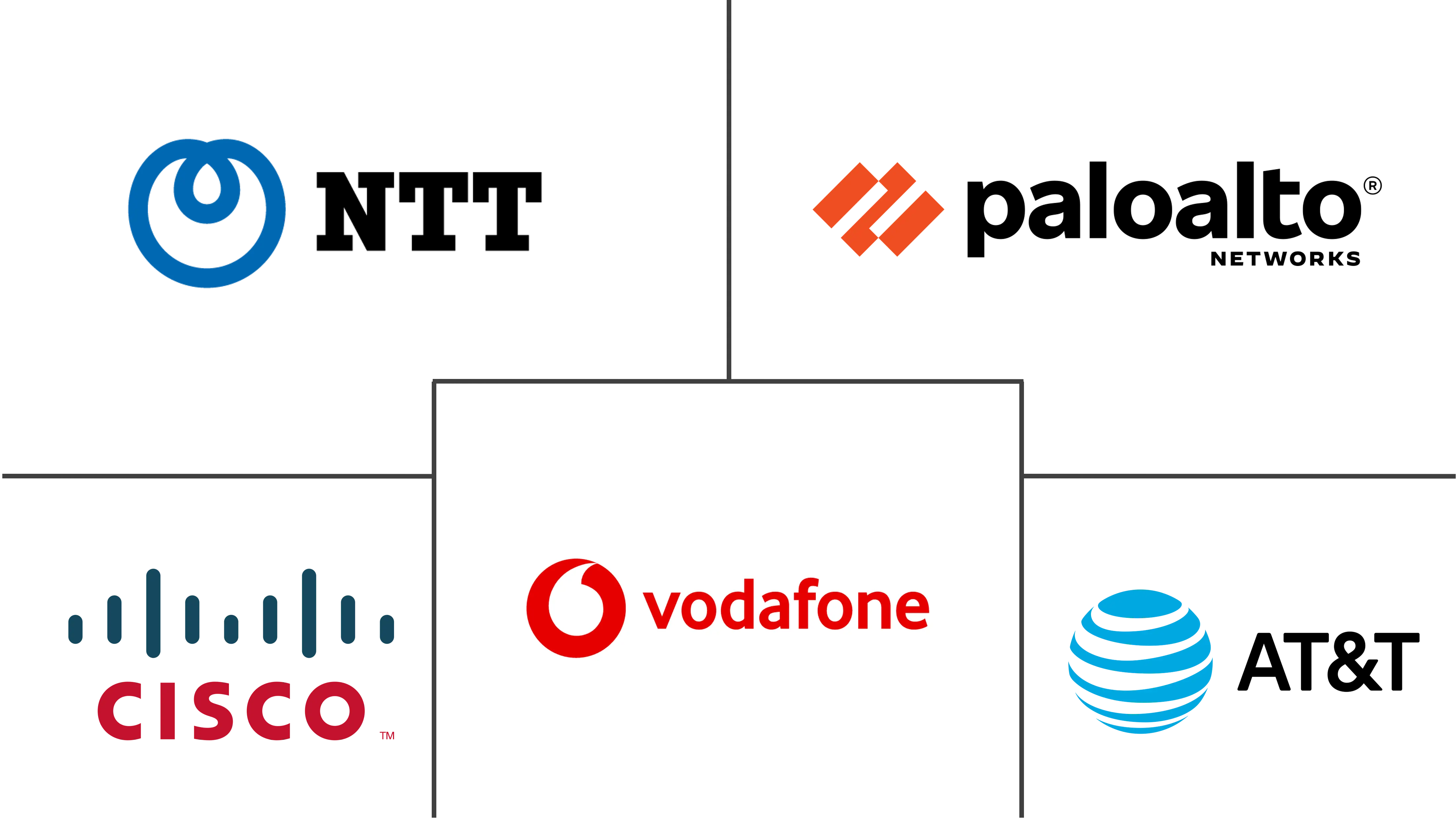 欧洲托管 SD-WAN 服务市场规模