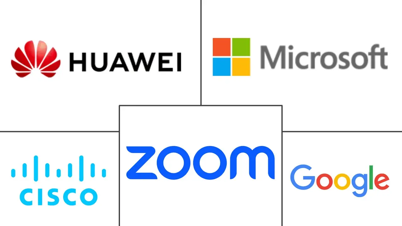 VaaS 市场规模和份额