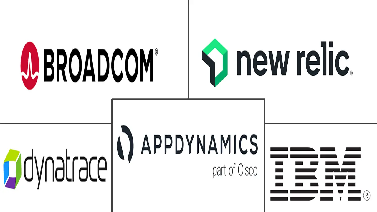 应用程序性能管理市场规模和份额