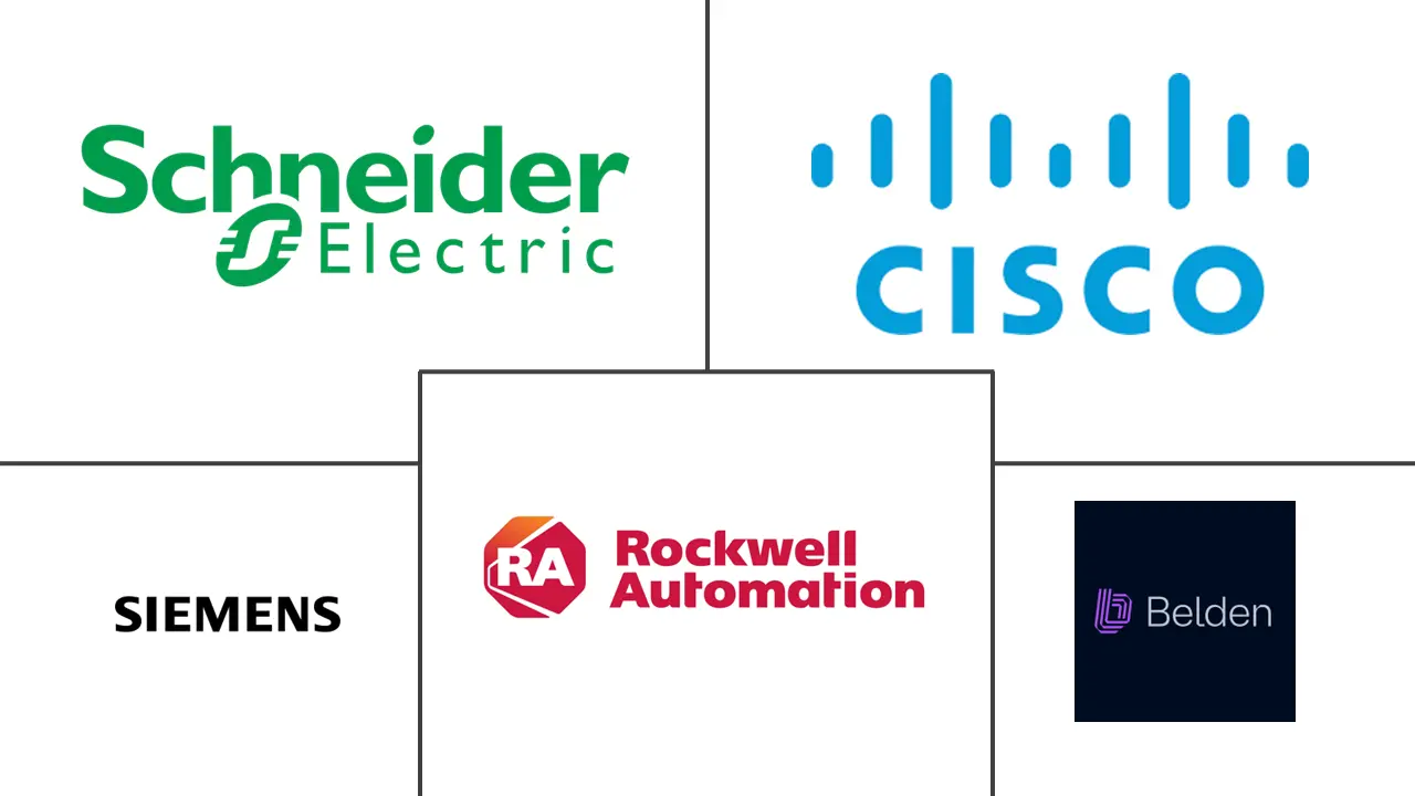 工业以太网市场规模及份额