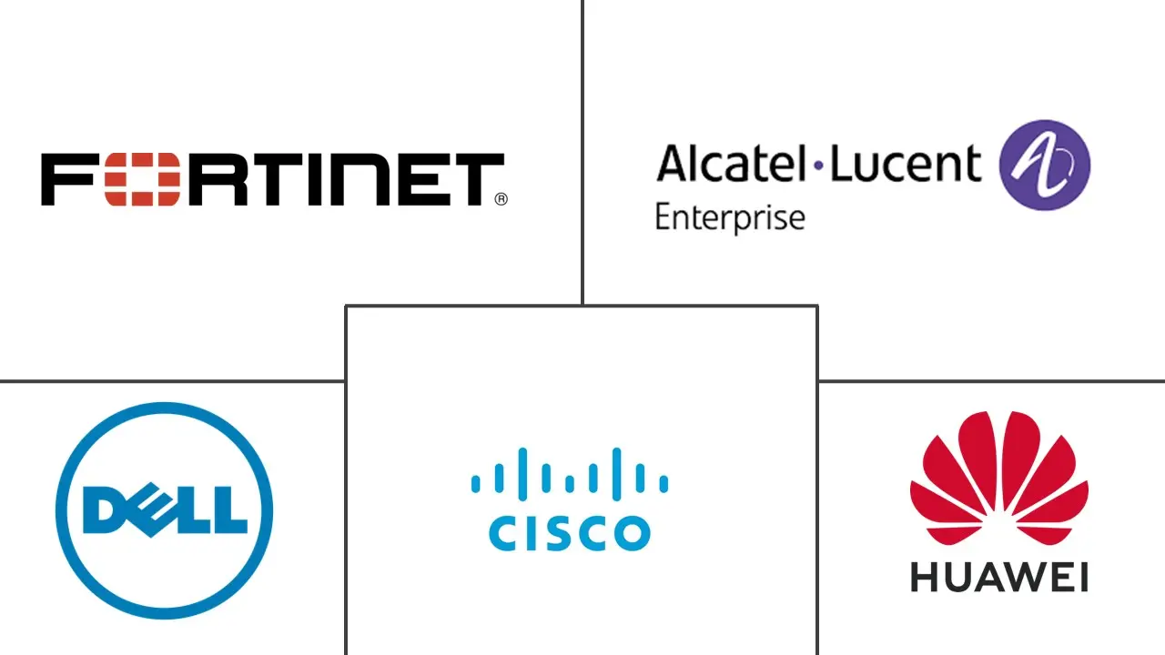 企业 WLAN 市场规模和份额