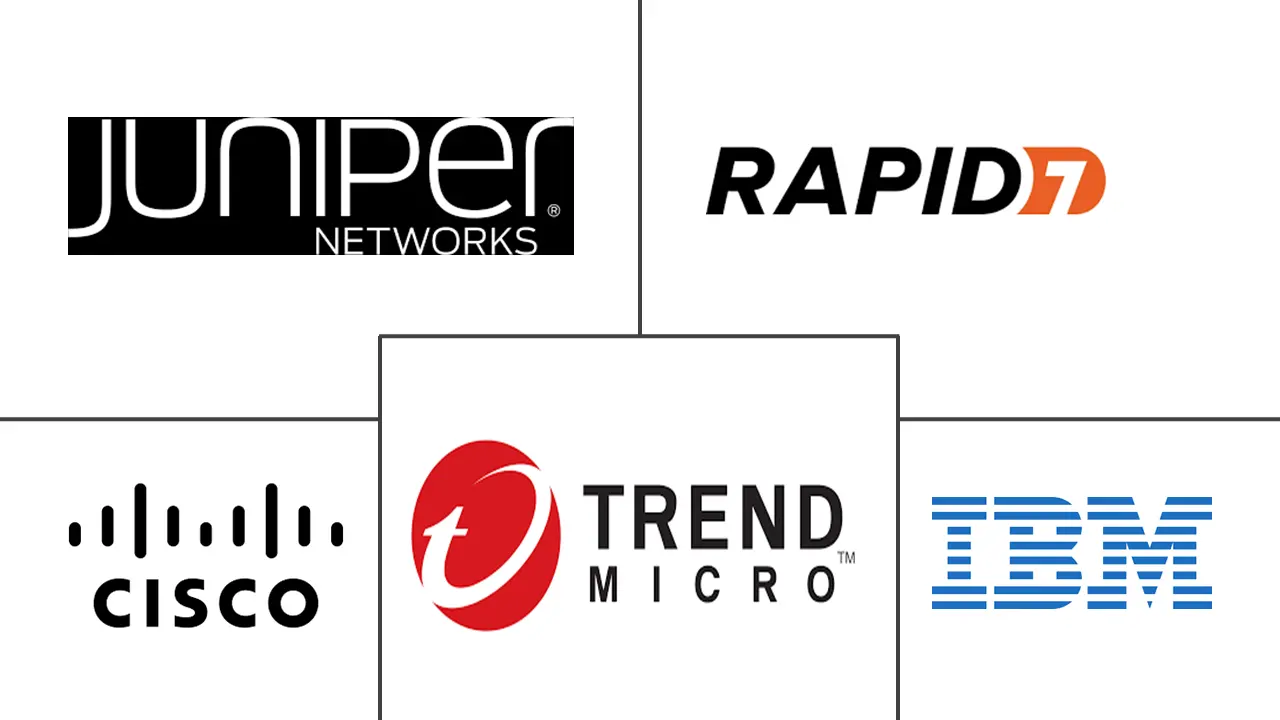 自适应安全市场规模和份额
