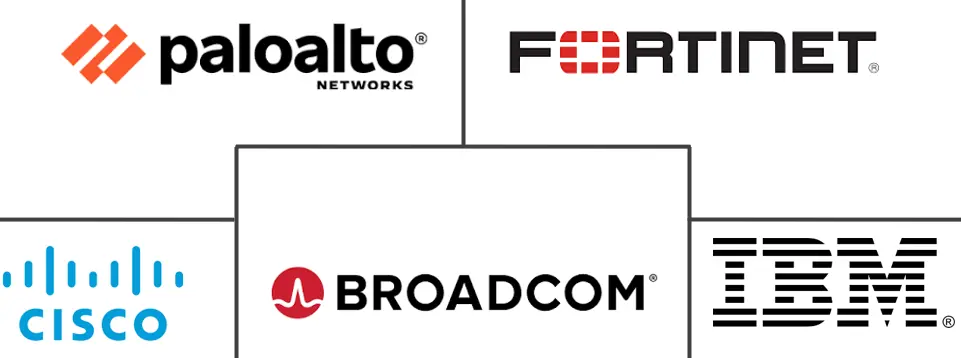 物联网安全市场规模和份额