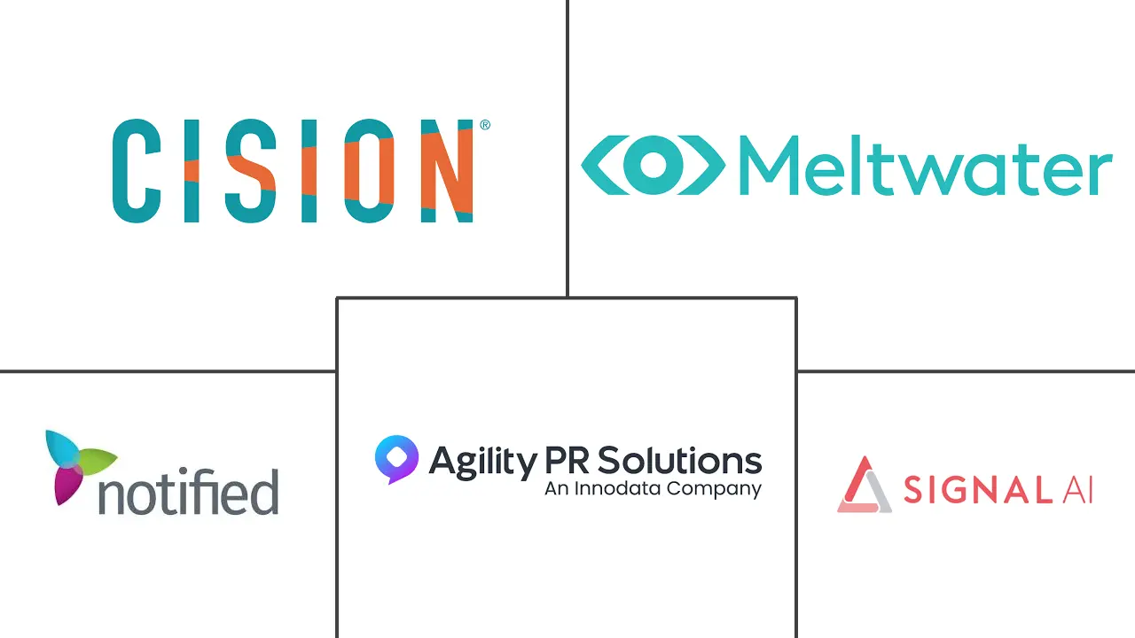 媒体监控市场规模和份额