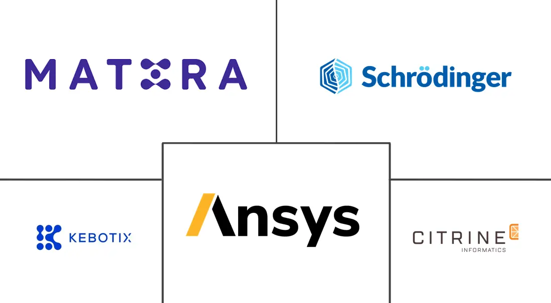 材料信息学市场规模和份额