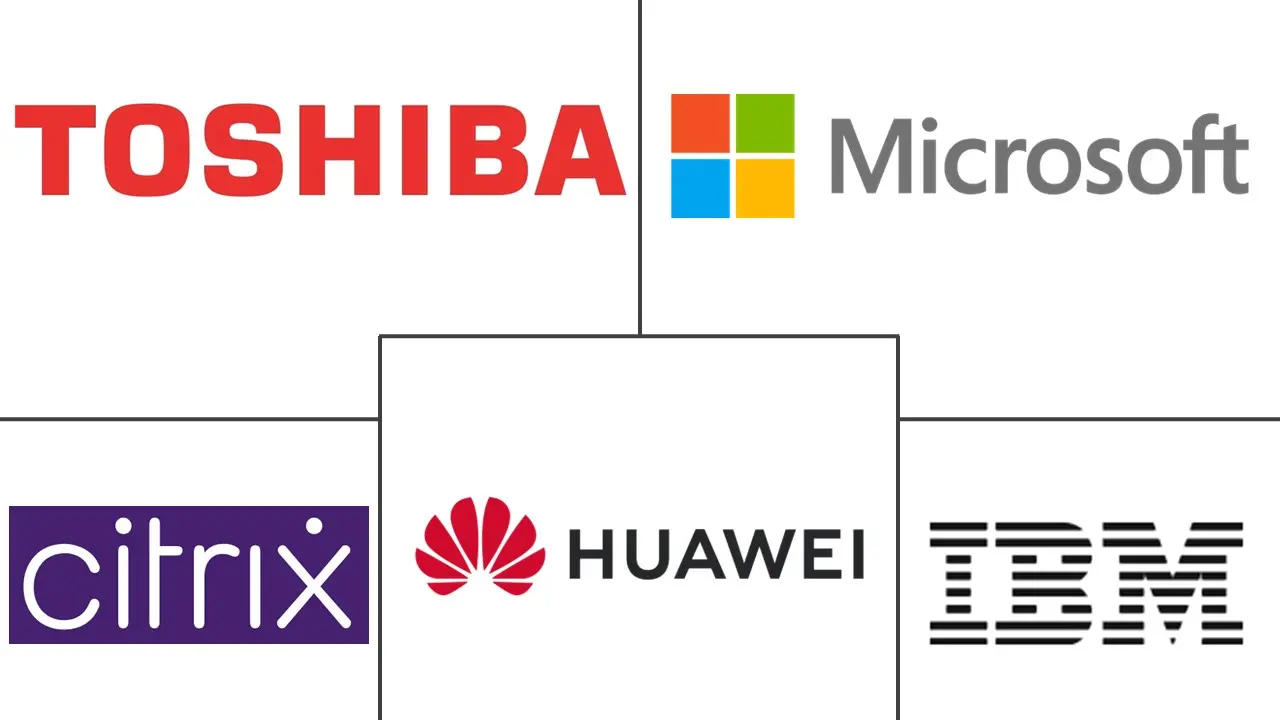 零售桌面虚拟化市场规模