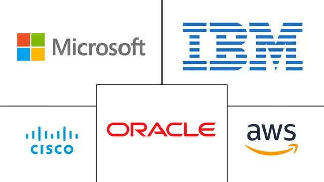 制造业中的桌面虚拟化市场规模和份额