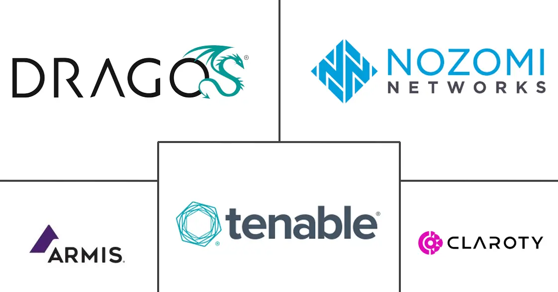 工业物联网 (IIoT) 安全市场规模和份额