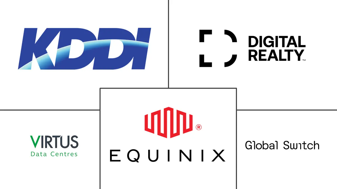 伦敦数据中心市场规模和份额