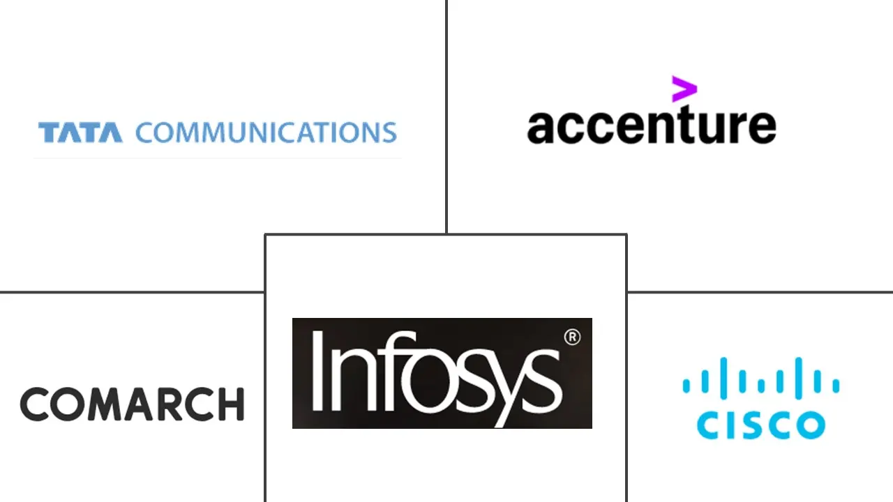 服务履行市场规模