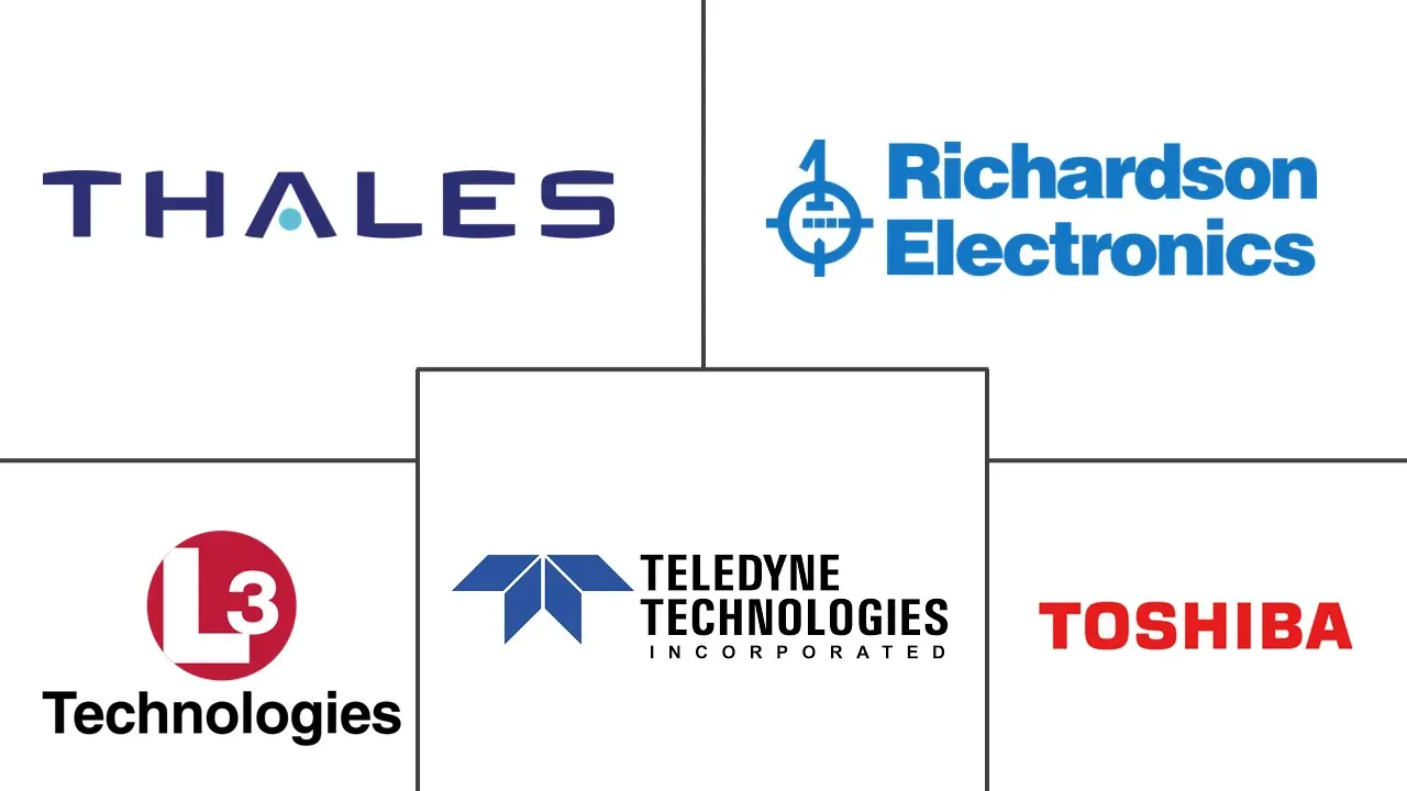 微波设备市场规模和份额