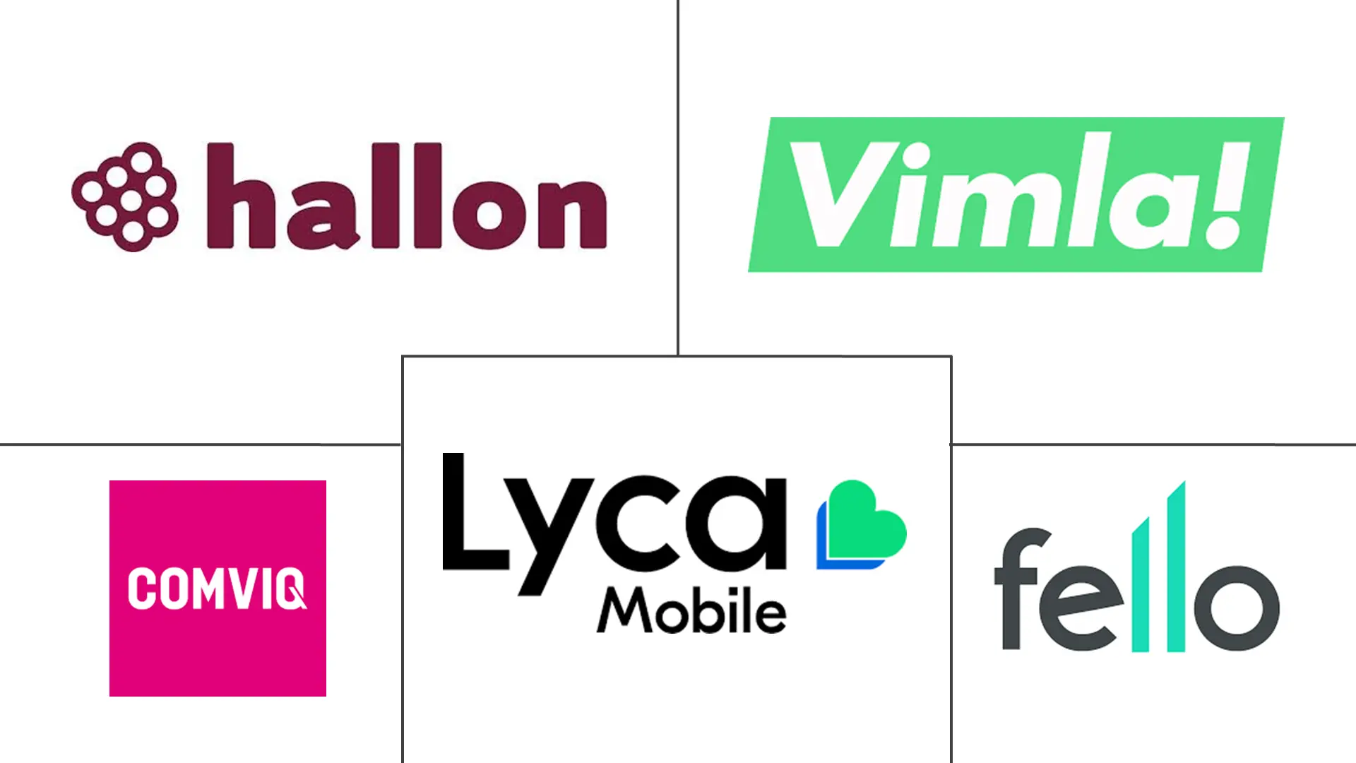 瑞典移动虚拟网络运营商 (MVNO) 市场规模和份额