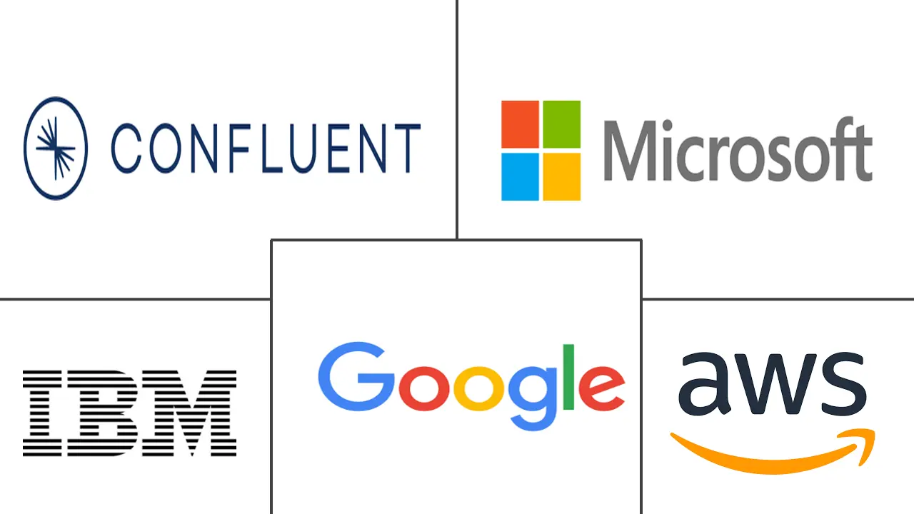 事件流处理市场规模和份额