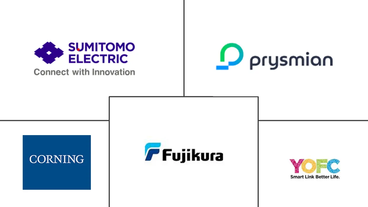 光波导市场规模及份额
