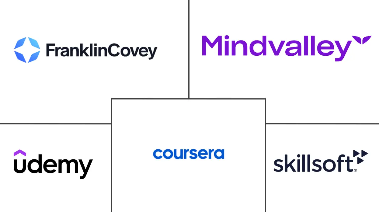 个人发展市场规模和份额