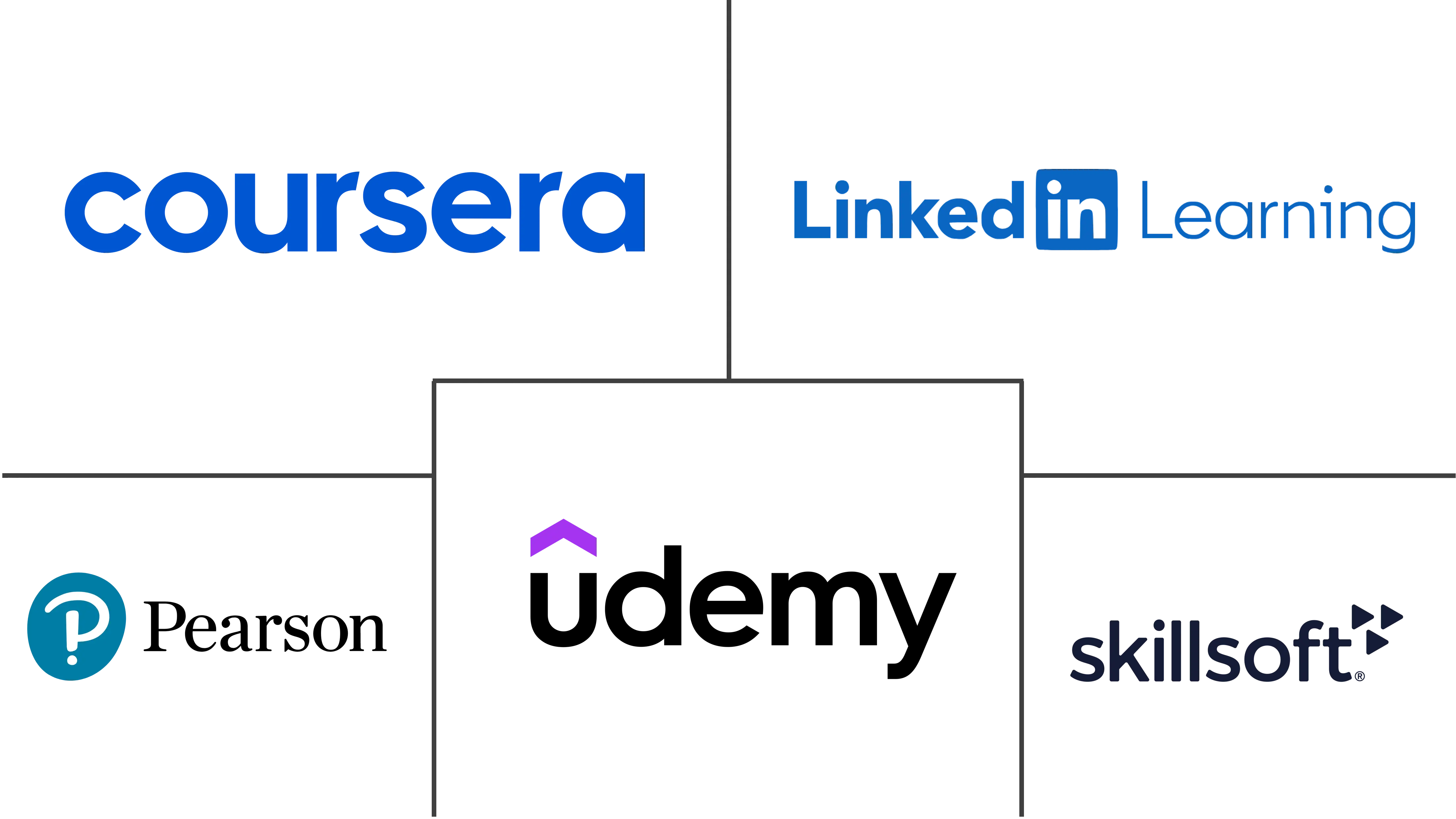 继续教育市场规模和份额