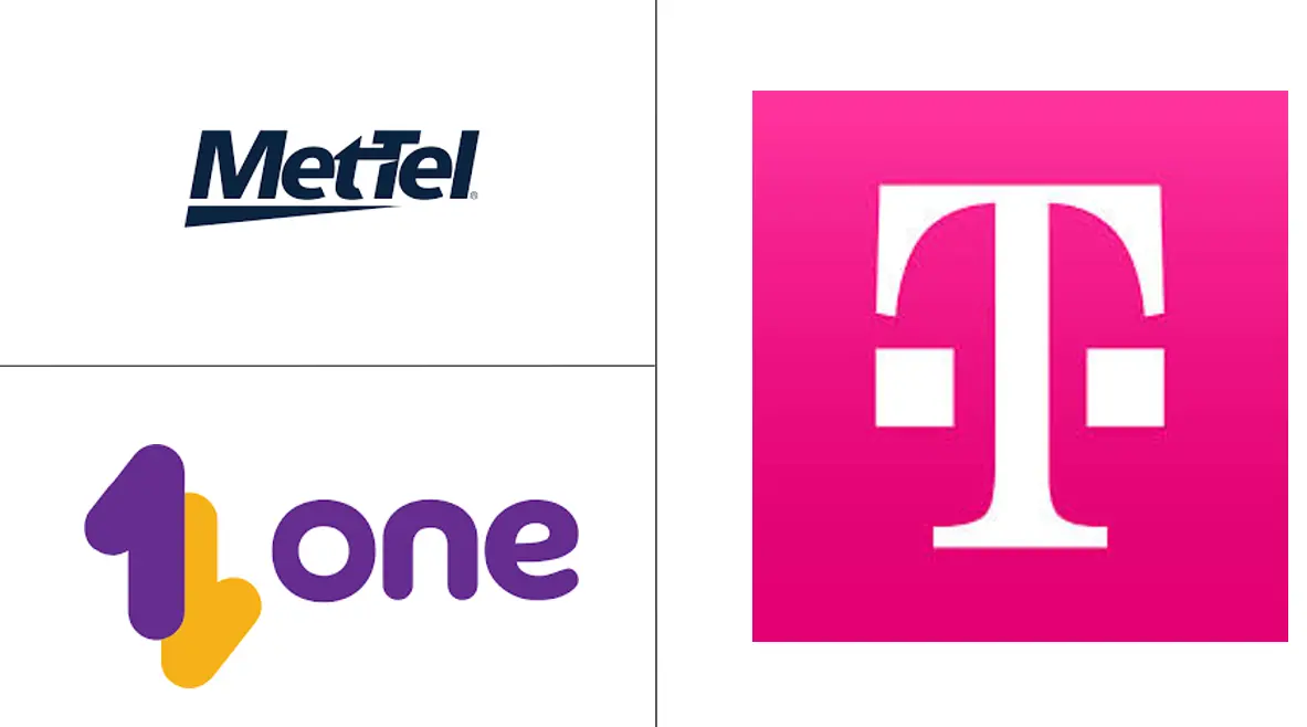 黑山电信 MNO 市场规模和份额