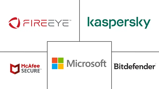 勒索软件保护市场规模和份额