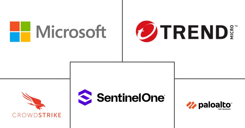 端点和云管理安全市场规模和份额